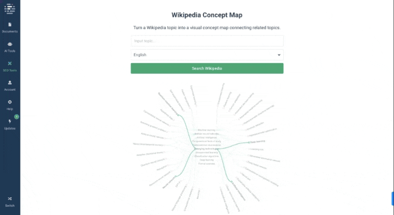 Wikipedia concept map Wikipedia concept map